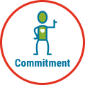 Agiler Trainer: Commitment