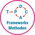 Agiler Trainer: Frameworks und Methoden