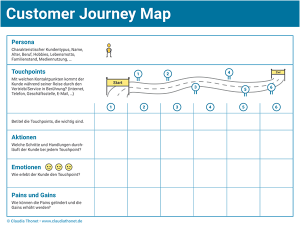 Customer Journey Map, Vorschaubild für Blogartikel