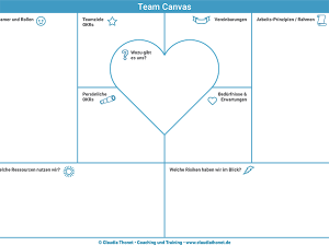 Team Canvas, Vorschaubild für Blogartikel