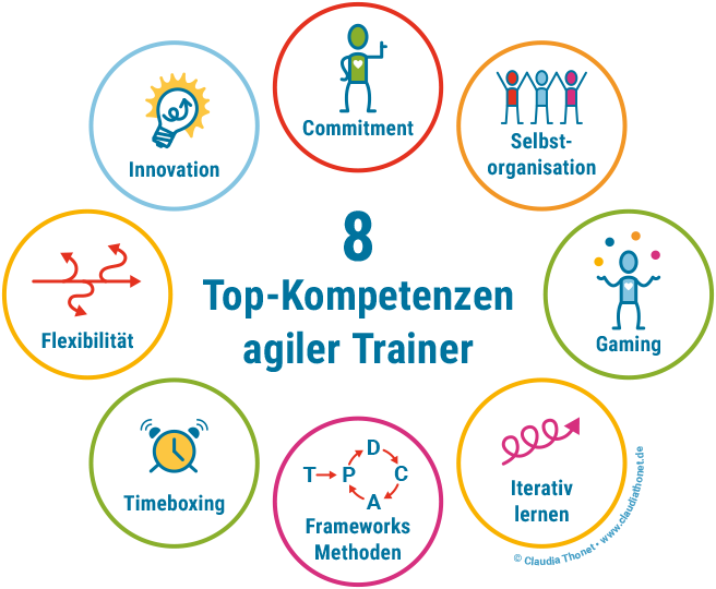 Agile Trainer brauchen 8 Top Kompetenzen