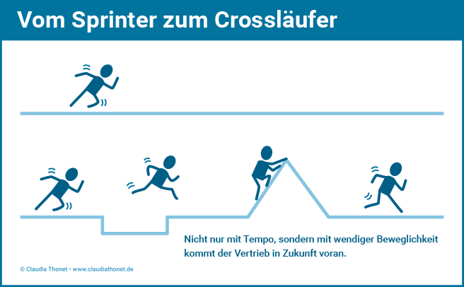 Grafik vom Sprinter zum Crossläufer