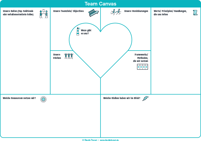 Vorschaubild das Dowwnload PDF Team Canvas als Framework zur Teamgestaltung