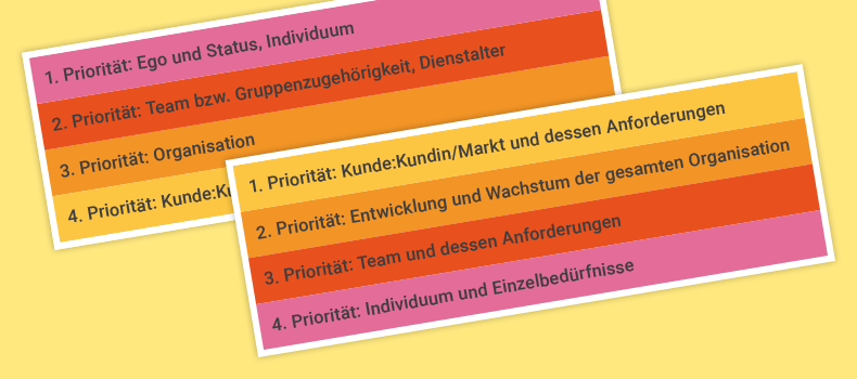 Prioritäten, agil, klassisch, Claudia Thonet