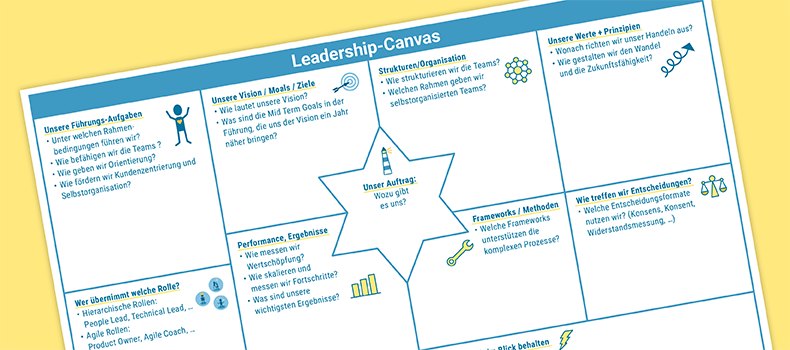 Leadership-Canvas, Agile Führung, Collage