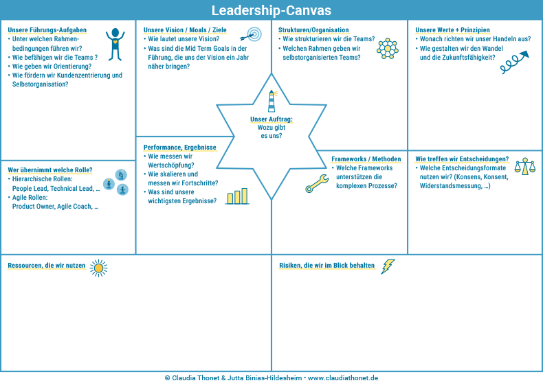 Leadership-Canvas, Agile Führung