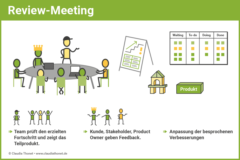 Agile Methoden: Review-Meeting