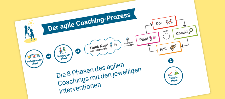 Der agile Coaching-Prozess, Claudia Thonet, Coaching Einzelner, Einzel-Coaching, Vorschaubild