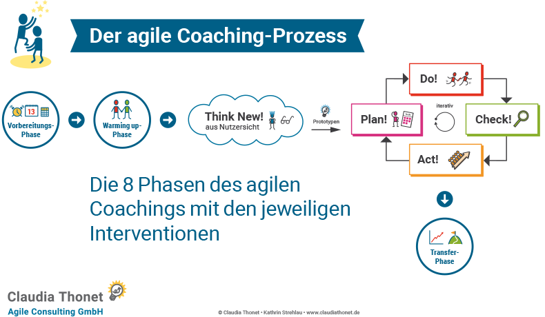 Der agile Coaching-Prozess, Claudia Thonet, Coaching Einzelner, Einzel-Coaching