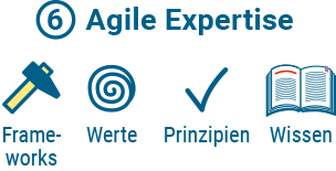 Praxistipp 6: Agile Expertise, Frameworks, Werte, Prinzipien, Wissen, Claudia Thonet