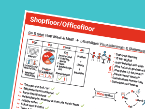 Shopfloor Management 4.0, Der Alleskönner für Sales, Service, Produktion und Stores, Blogbeitrag, Vorschaubild, Thumbnail