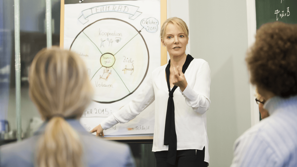 Ausbildung agile Führung, Claudia Thonet Agile Consulting
