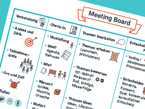 Meeting-Methoden, Meeting Board, Think –Pair –Share, Claudia Thonet Thumbnail