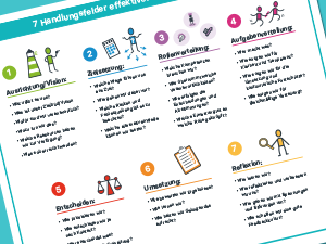 Sinnvolle Definition Teamcoaching/Teamentwicklung, Claudia Thonet, Thumbnail