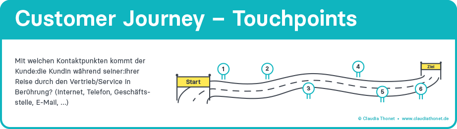 Customer Journey Touchpoints, Claudia Thonet