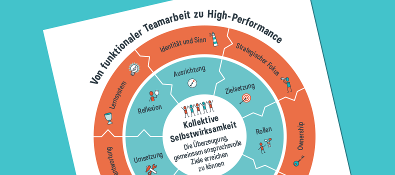 Von funktionaler Teamarbeit zu High-Performance, Claudia Thonet, Beitragsbild