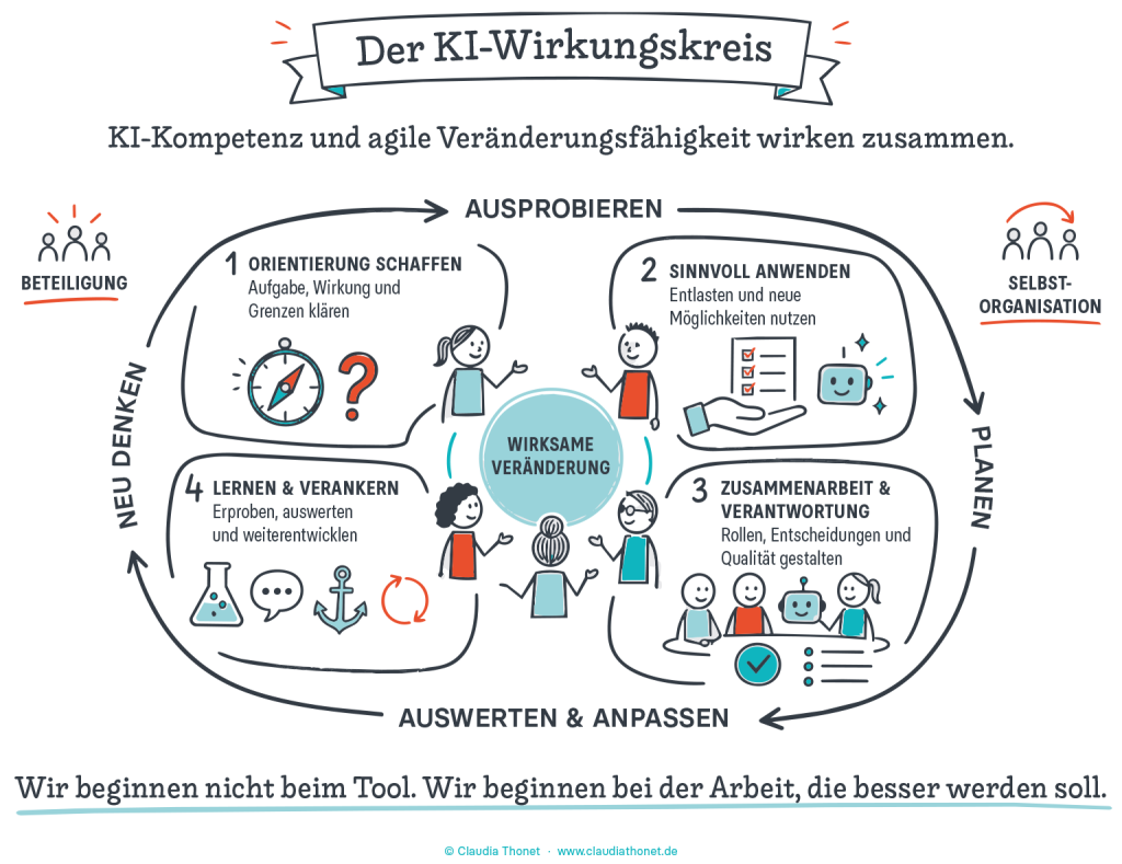 Der KI-Wirkungskreis: Warum KI nicht durch Nutzung wirksam wird, Claudia Thonet